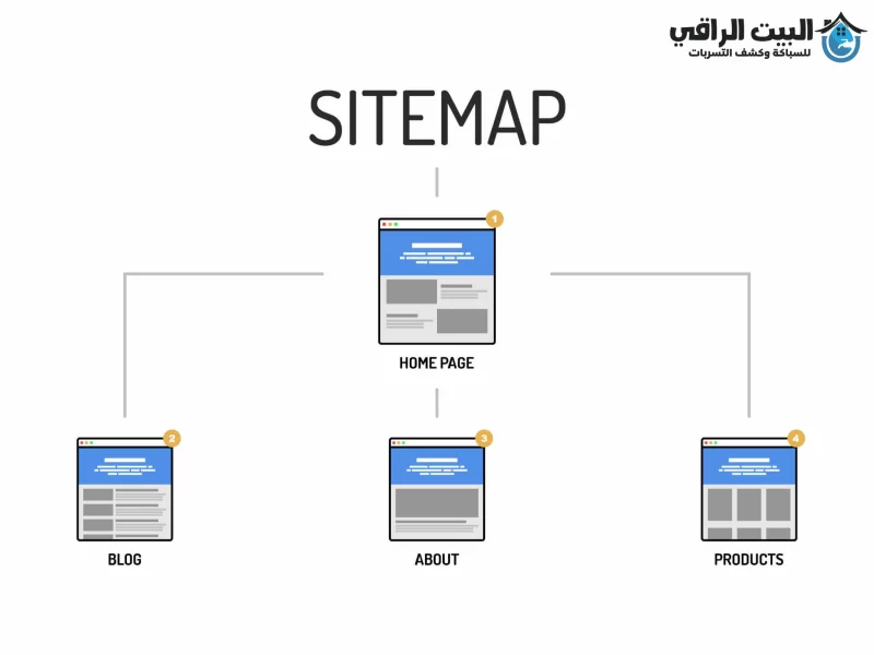 خريطة الموقع